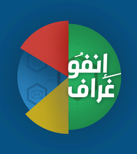 انفوغراف